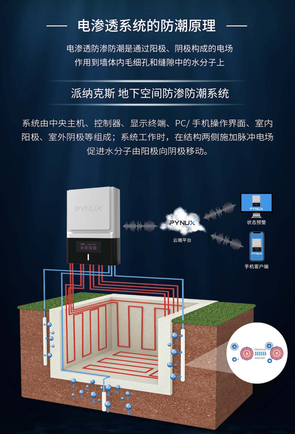 派納克斯電滲透防滲防潮系統(tǒng) 派納克斯電滲透防滲防潮系統(tǒng)