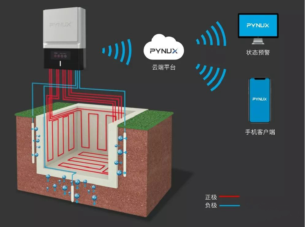 電滲透防滲防潮系統(tǒng) 電滲透防滲防潮系統(tǒng)